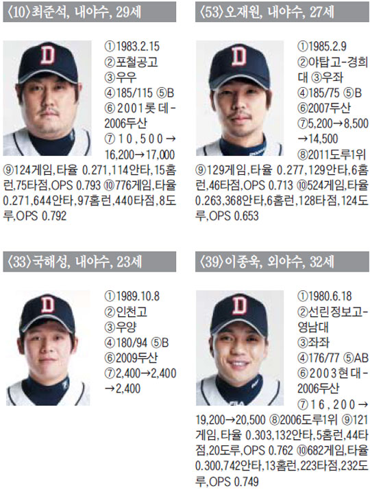 
	[�λ� ���]  ���� �а� �ٽ� �ٴ� '�㽽 ��'�� "�ٽ� ˭���� �ɰž�"
