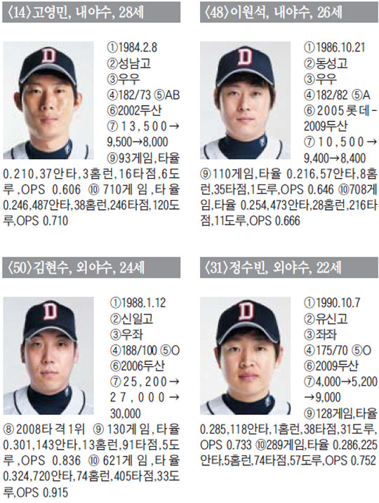 
	[�λ� ���]  ���� �а� �ٽ� �ٴ� '�㽽 ��'�� "�ٽ� ˭���� �ɰž�"
