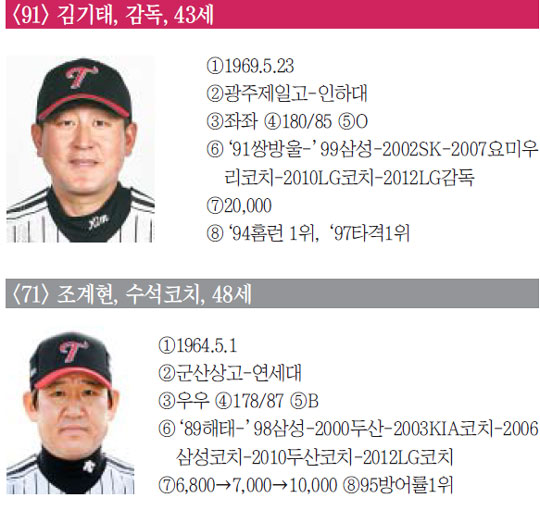 
	[LG Ʈ����] ������ ������ �޲ٴ� �ʺ�����, 10�� ���� �� Ǯ��
