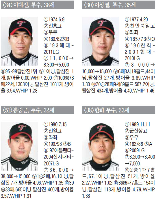 
	[LG Ʈ����] ������ ������ �޲ٴ� �ʺ�����, 10�� ���� �� Ǯ��
