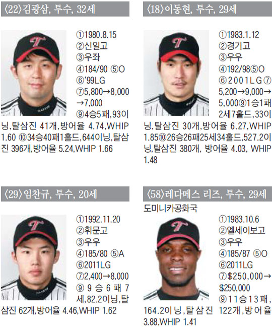 
	[LG Ʈ����] ������ ������ �޲ٴ� �ʺ�����, 10�� ���� �� Ǯ��
