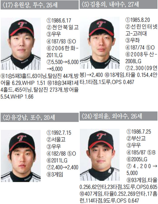 
	[LG Ʈ����] ������ ������ �޲ٴ� �ʺ�����, 10�� ���� �� Ǯ��
