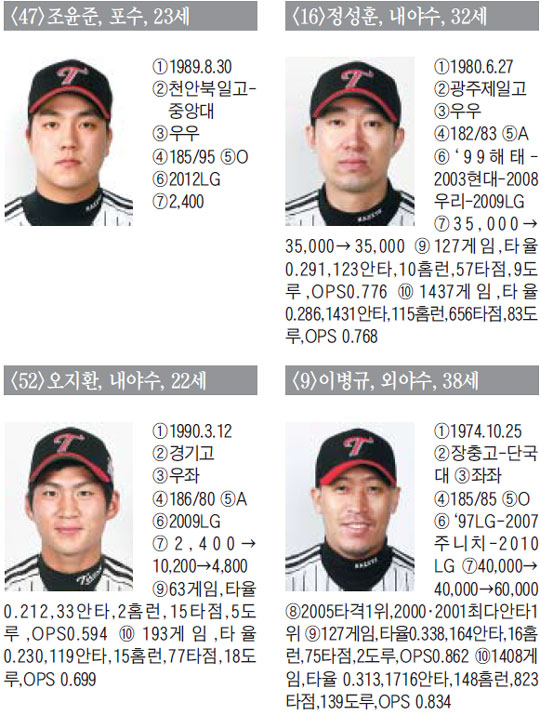 
	[LG Ʈ����] ������ ������ �޲ٴ� �ʺ�����, 10�� ���� �� Ǯ��
