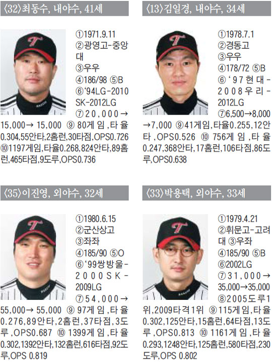 
	[LG Ʈ����] ������ ������ �޲ٴ� �ʺ�����, 10�� ���� �� Ǯ��
