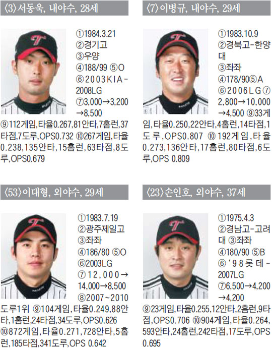 
	[LG Ʈ����] ������ ������ �޲ٴ� �ʺ�����, 10�� ���� �� Ǯ��
