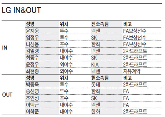 
	[LG Ʈ����] ������ ������ �޲ٴ� �ʺ�����, 10�� ���� �� Ǯ��
