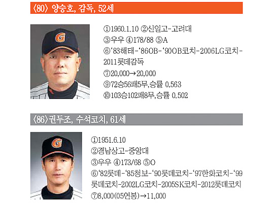 
	[�Ե�] ȭ���� �λ� �糪�̵��� ����, ���ش� �ѱ��ø��������
