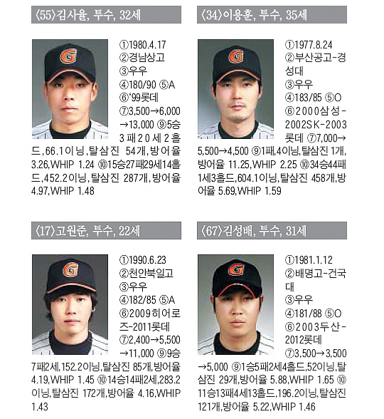 
	[�Ե�] ȭ���� �λ� �糪�̵��� ����, ���ش� �ѱ��ø��������
