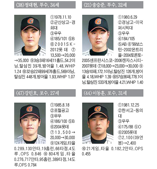 
	[�Ե�] ȭ���� �λ� �糪�̵��� ����, ���ش� �ѱ��ø��������
