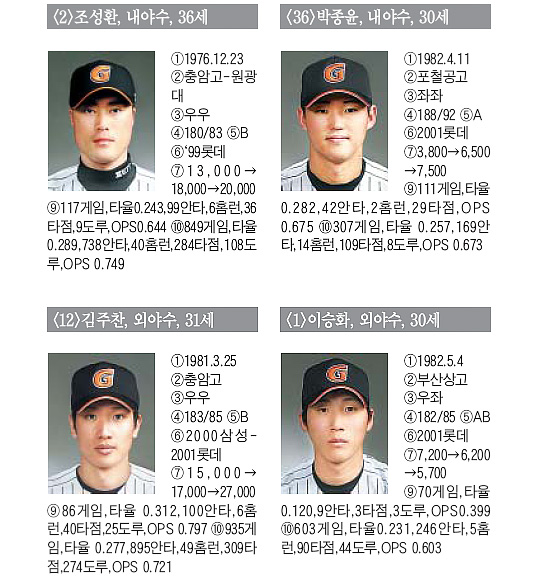 
	[�Ե�] ȭ���� �λ� �糪�̵��� ����, ���ش� �ѱ��ø��������
