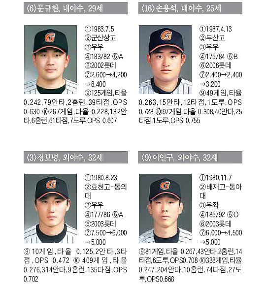 
	[�Ե�] ȭ���� �λ� �糪�̵��� ����, ���ش� �ѱ��ø��������
