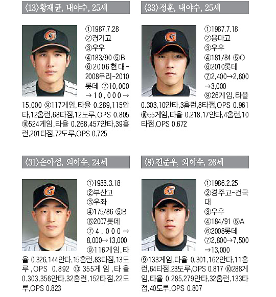 
	[�Ե�] ȭ���� �λ� �糪�̵��� ����, ���ش� �ѱ��ø��������
