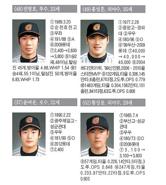 
	[�Ե�] ȭ���� �λ� �糪�̵��� ����, ���ش� �ѱ��ø��������
