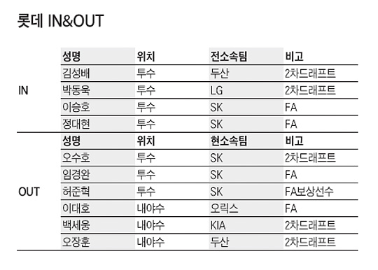 
	[�Ե�] ȭ���� �λ� �糪�̵��� ����, ���ش� �ѱ��ø��������
