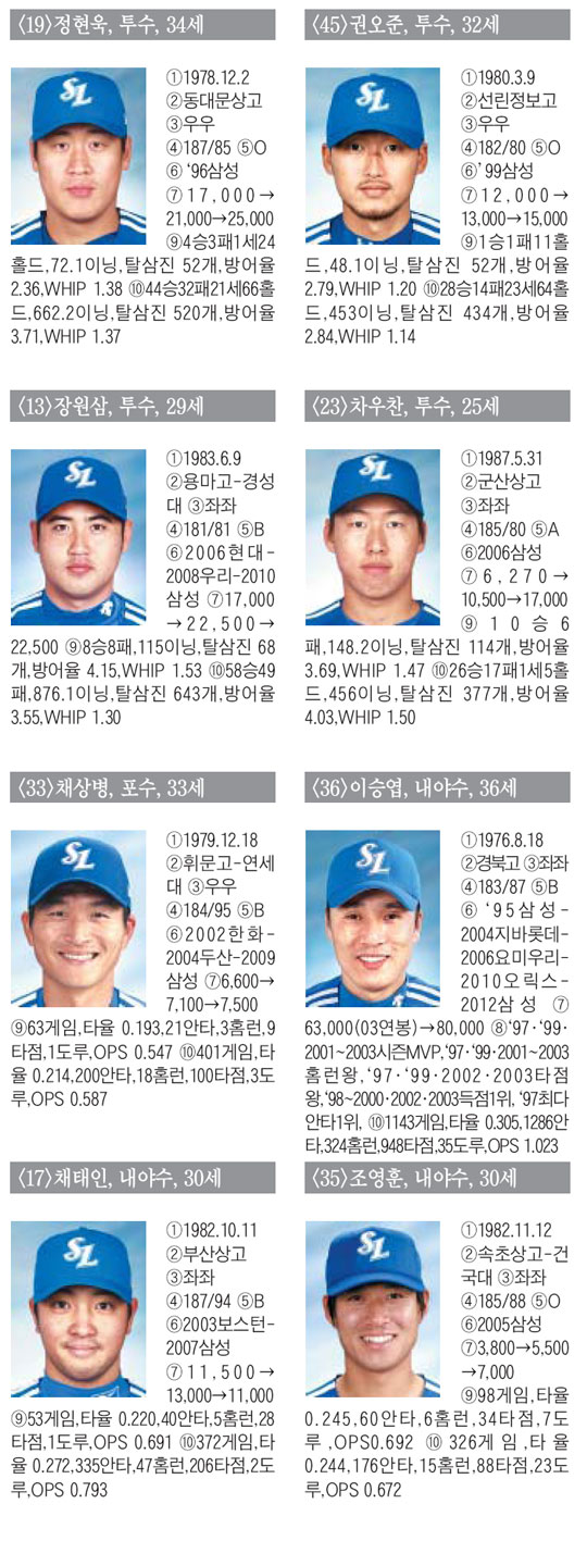 
	[�Ｚ]  "YES! One More Time"�� ��ΰ� �Ŵ� ��� �ĺ�
