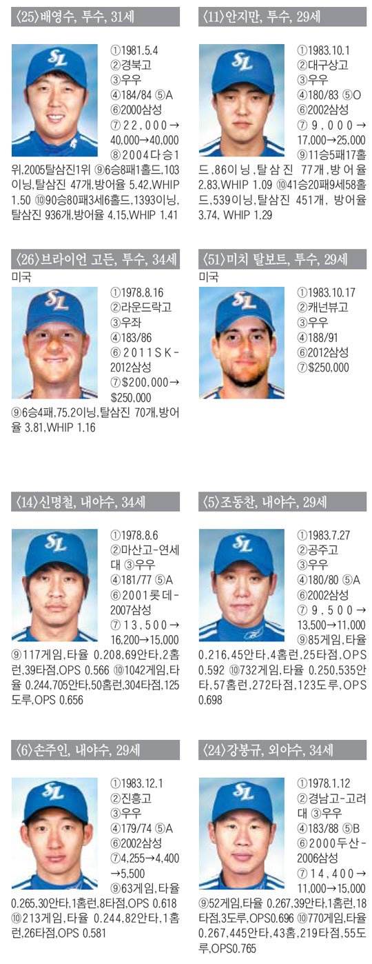 
	[�Ｚ]  "YES! One More Time"�� ��ΰ� �Ŵ� ��� �ĺ�
