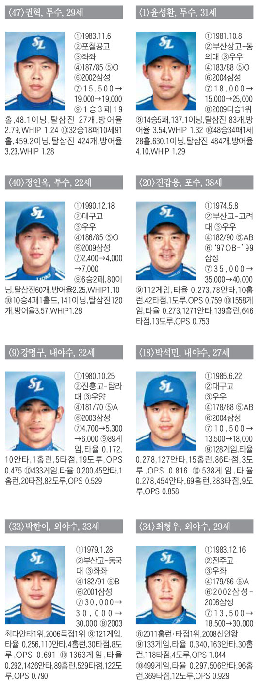 
	[�Ｚ]  "YES! One More Time"�� ��ΰ� �Ŵ� ��� �ĺ�
