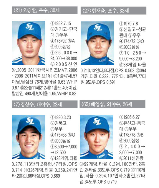 
	[�Ｚ]  "YES! One More Time"�� ��ΰ� �Ŵ� ��� �ĺ�
