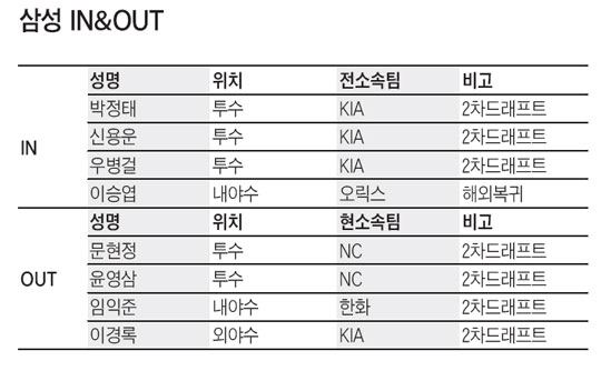 
	[�Ｚ]  "YES! One More Time"�� ��ΰ� �Ŵ� ��� �ĺ�
