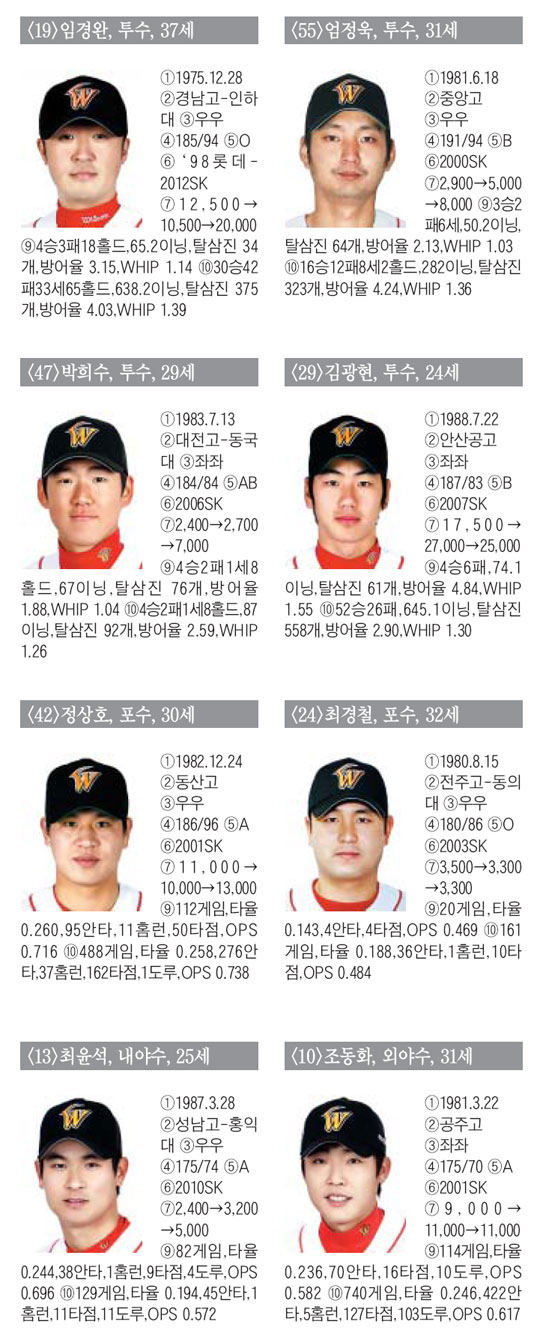 
	[SK] "��ġ, ���� �߱�!" Ȯ �޶��� ��決��, ���Ծ��� �Ƿ����� V4
