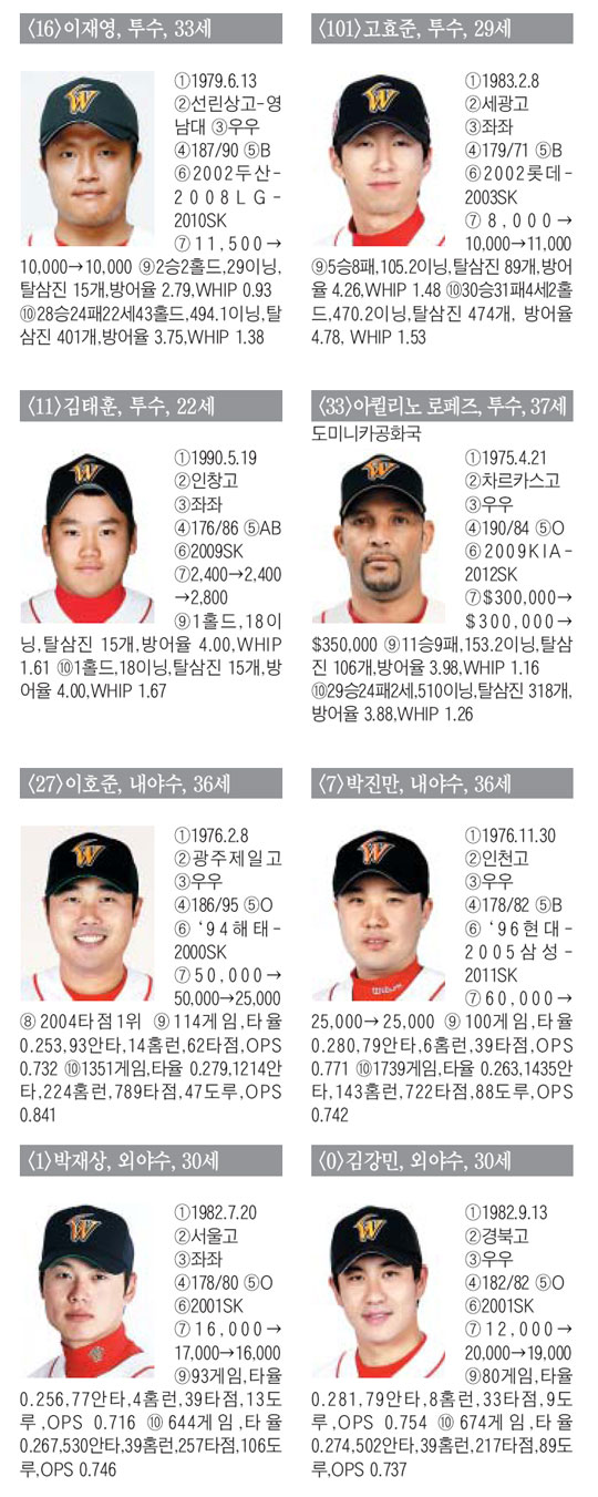 
	[SK] "��ġ, ���� �߱�!" Ȯ �޶��� ��決��, ���Ծ��� �Ƿ����� V4
