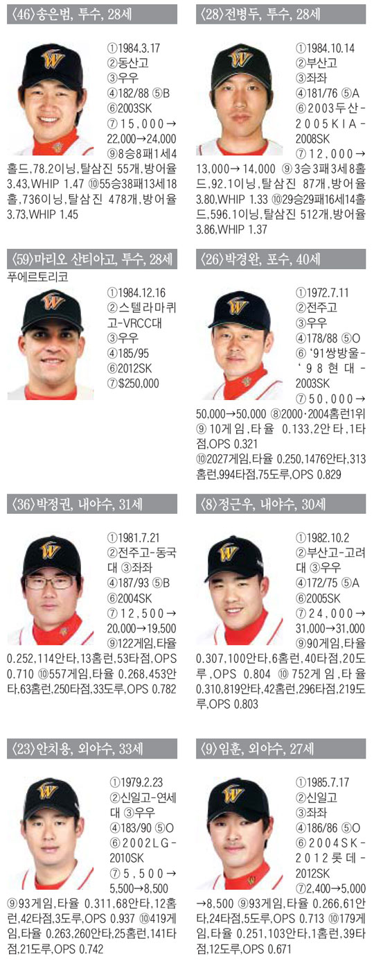 
	[SK] "��ġ, ���� �߱�!" Ȯ �޶��� ��決��, ���Ծ��� �Ƿ����� V4
