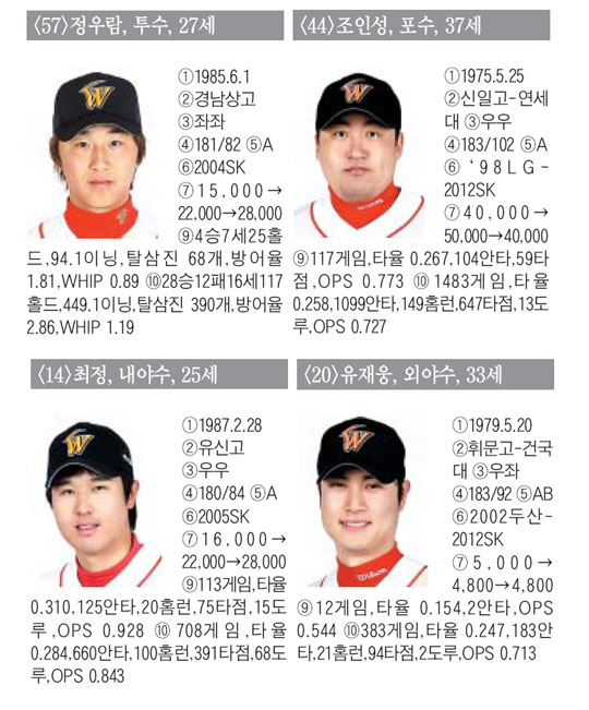 
	[SK] "��ġ, ���� �߱�!" Ȯ �޶��� ��決��, ���Ծ��� �Ƿ����� V4
