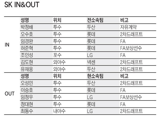 
	[SK] "��ġ, ���� �߱�!" Ȯ �޶��� ��決��, ���Ծ��� �Ƿ����� V4
