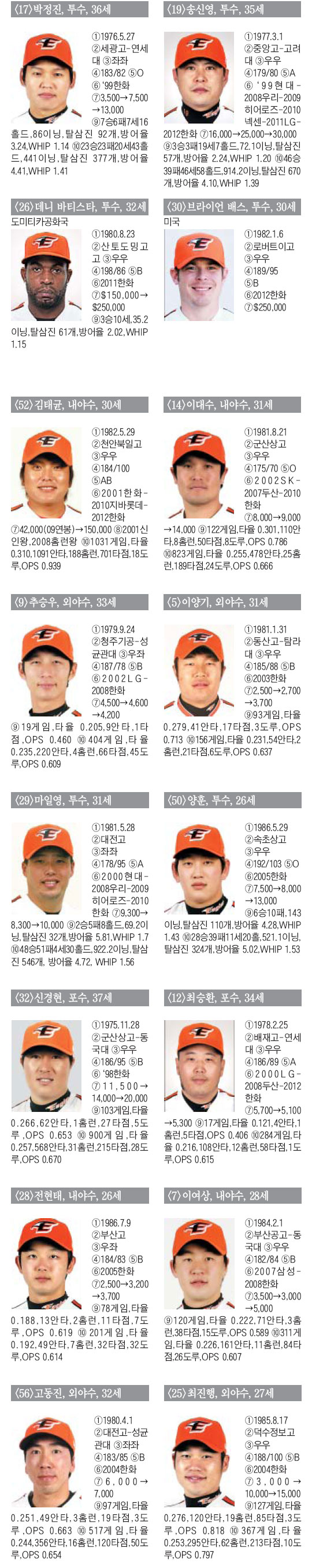 
	[��ȭ �̱۽�] "4�� �ö󰡸� �ΰ����ڡ�" ������ ����� '���'�� �ڽŰ�
