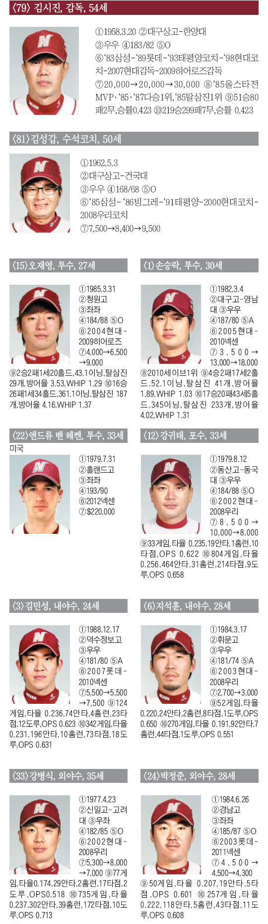 
	[�ؼ� �������] ���ƿ� BK�� ��½ �ڶ� �ں�ȣ�� 2012 ������ '��������'
