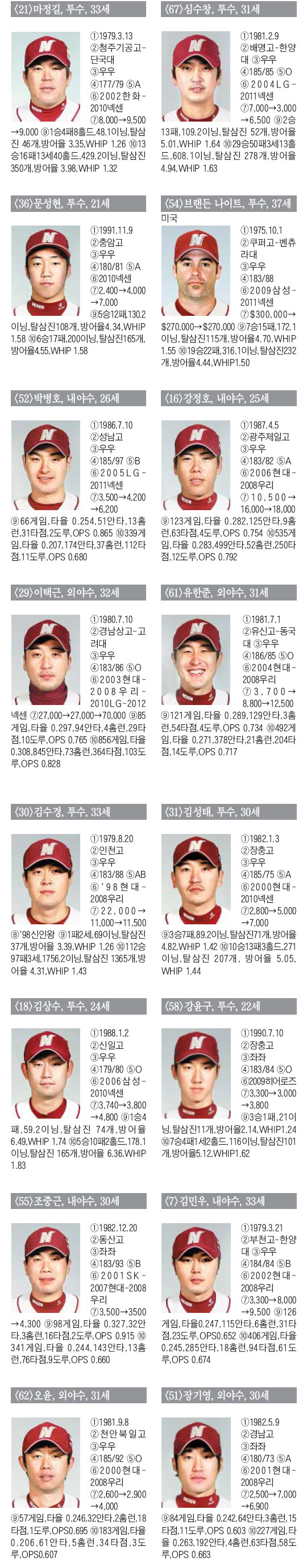 
	[�ؼ� �������] ���ƿ� BK�� ��½ �ڶ� �ں�ȣ�� 2012 ������ '��������'
