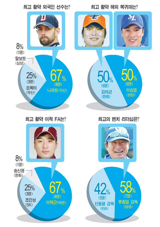 
	<�׷���=�躯ȣ���� bhkim@sportschosun.com>


