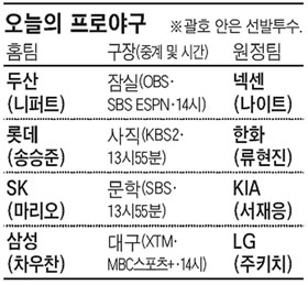 
	������ �� �۽���, ������ �� ��Űġ�� ���������� ���
