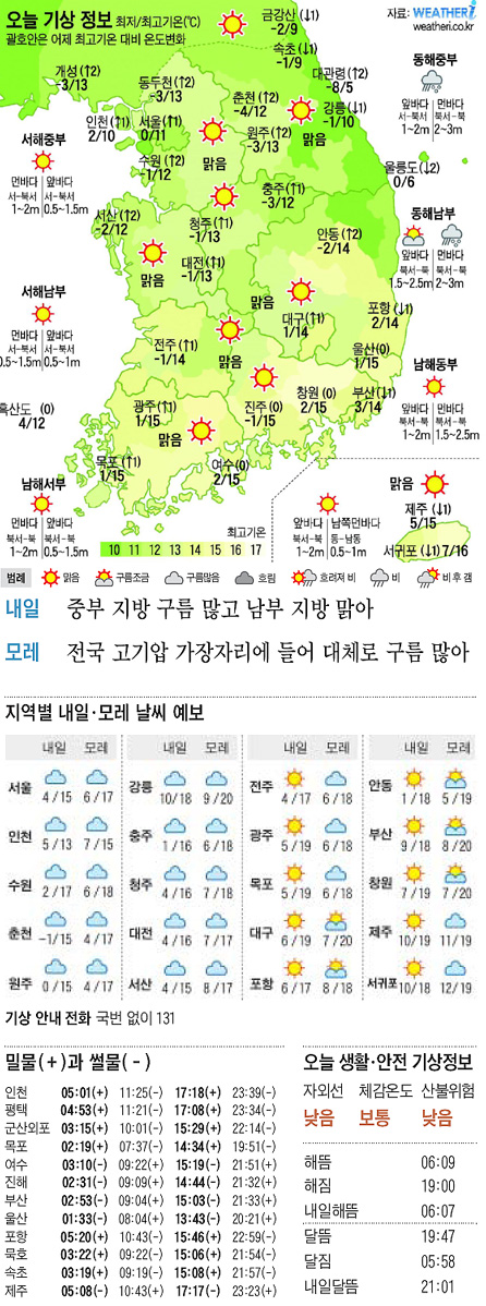 
	[������ ����] 2012�� 4�� 7��
