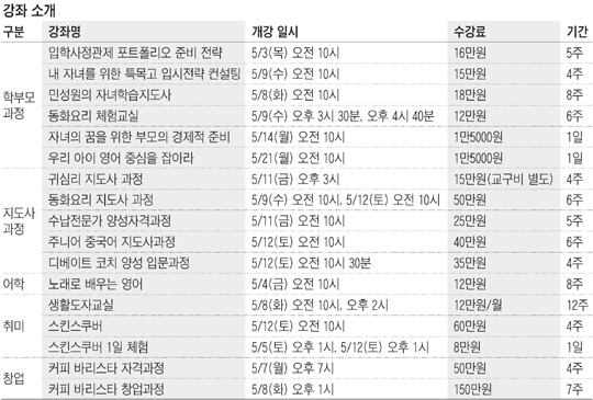 [맛공 알립니다] 자기주도학습 지도사 양성 과정 수강생 모집