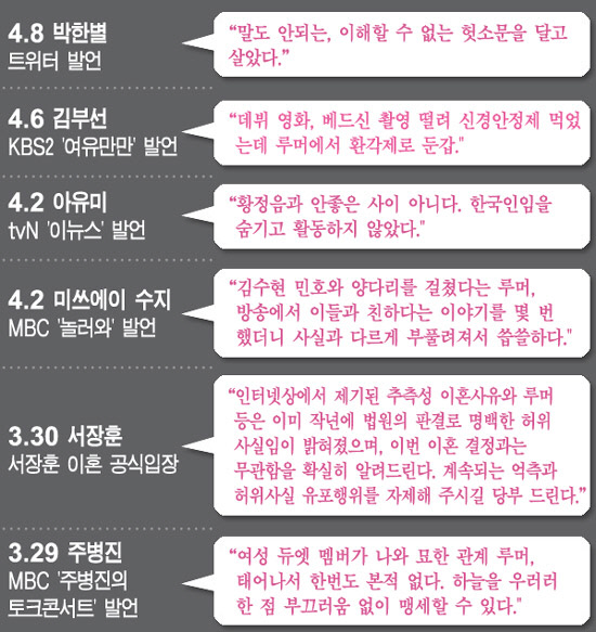 
	��ӿ� ���� ������, ��Ÿ�� ���Ӵ�
