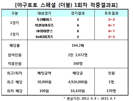 
	[���� ������] �߱����� ����� 1ȸ��, 419�� ����
