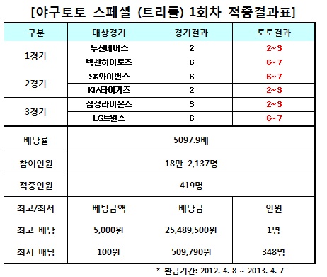 
	[���� ������] �߱����� ����� 1ȸ��, 419�� ����
