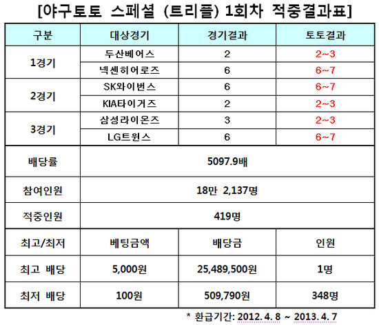 
	[���� ������]�߱����� ����� 1ȸ��, 419�� ����
