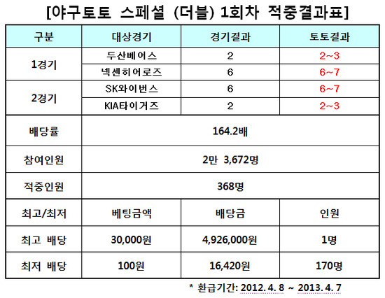 
	[���� ������]�߱����� ����� 1ȸ��, 419�� ����
