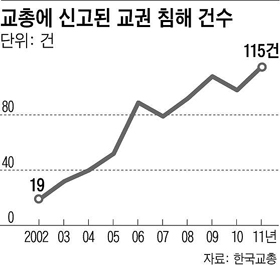 수업 '땡땡이' 치다 걸린 중학생 