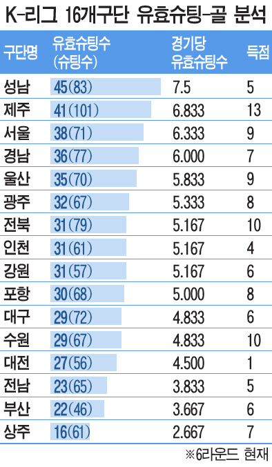 
	�׷���=������ ����  moon@sportschosun.com


