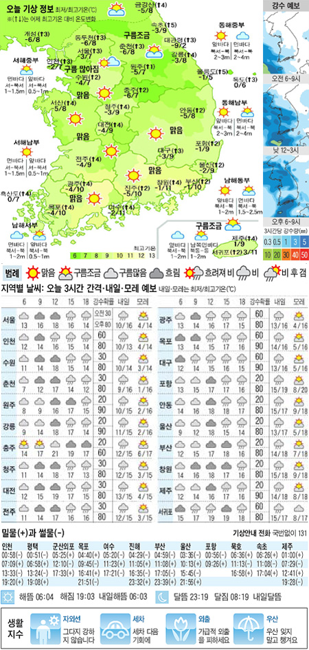 
	[������ ����] 2012�� 4�� 10��
