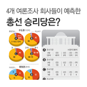 [�Ѽ� D-1] 4�� �������� ȸ����� ������ �Ѽ� �¸�����?