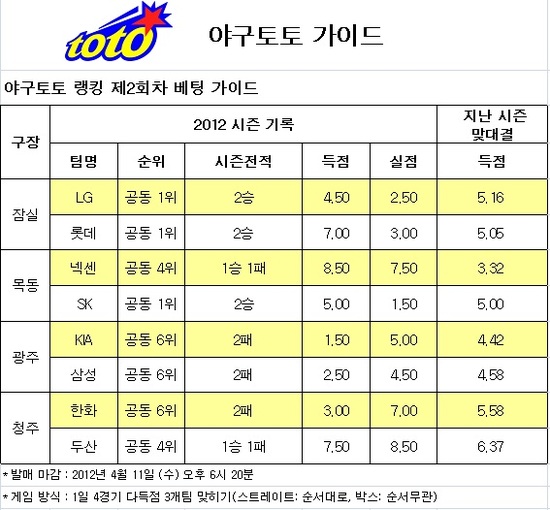 
	[���� ������] �߱���, "SK, LG, �λ� �ٵ��� ����"
