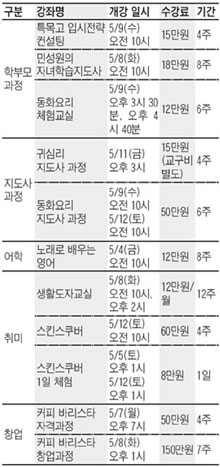 [알립니다] 조선교육문화센터 5월 강좌 신청하세요