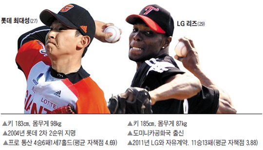 
	��, ���� �����
