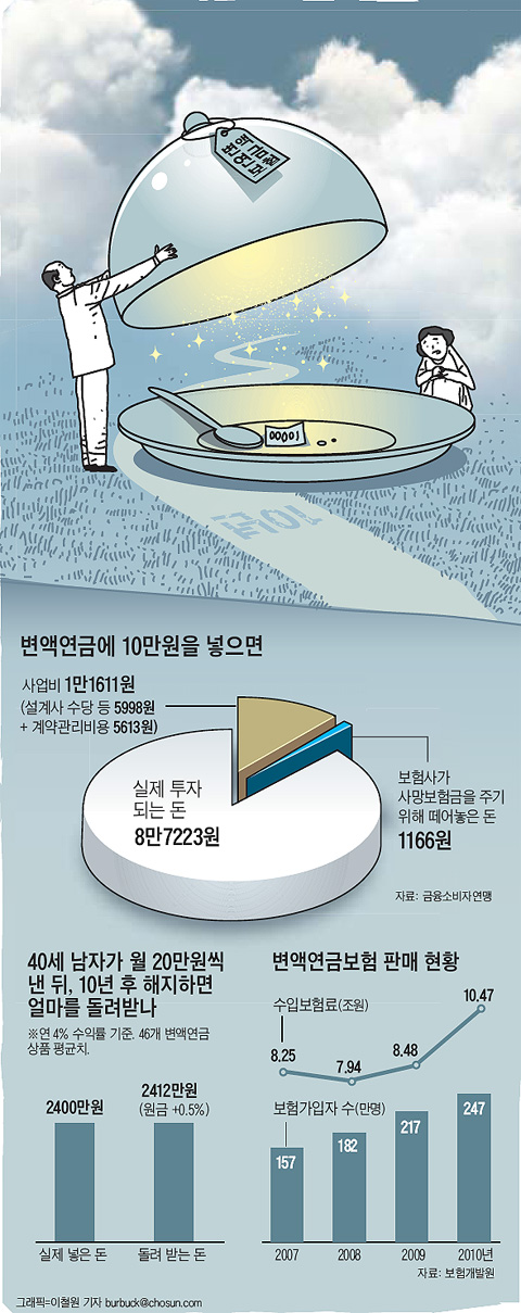 
	�̹����� Ŭ���Ͻø� ���������� ũ�� �� �� �ֽ��ϴ�. / ��������
