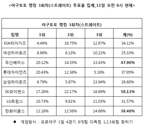 
	[���� ������] �߱���, "SK, �λ�, ��ȭ �ٵ��� ����"
