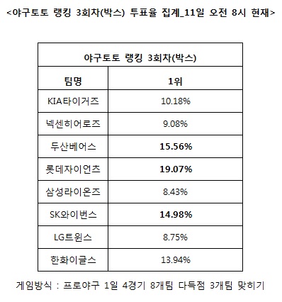 
	[���� ������] �߱���, "SK, �λ�, ��ȭ �ٵ��� ����"
